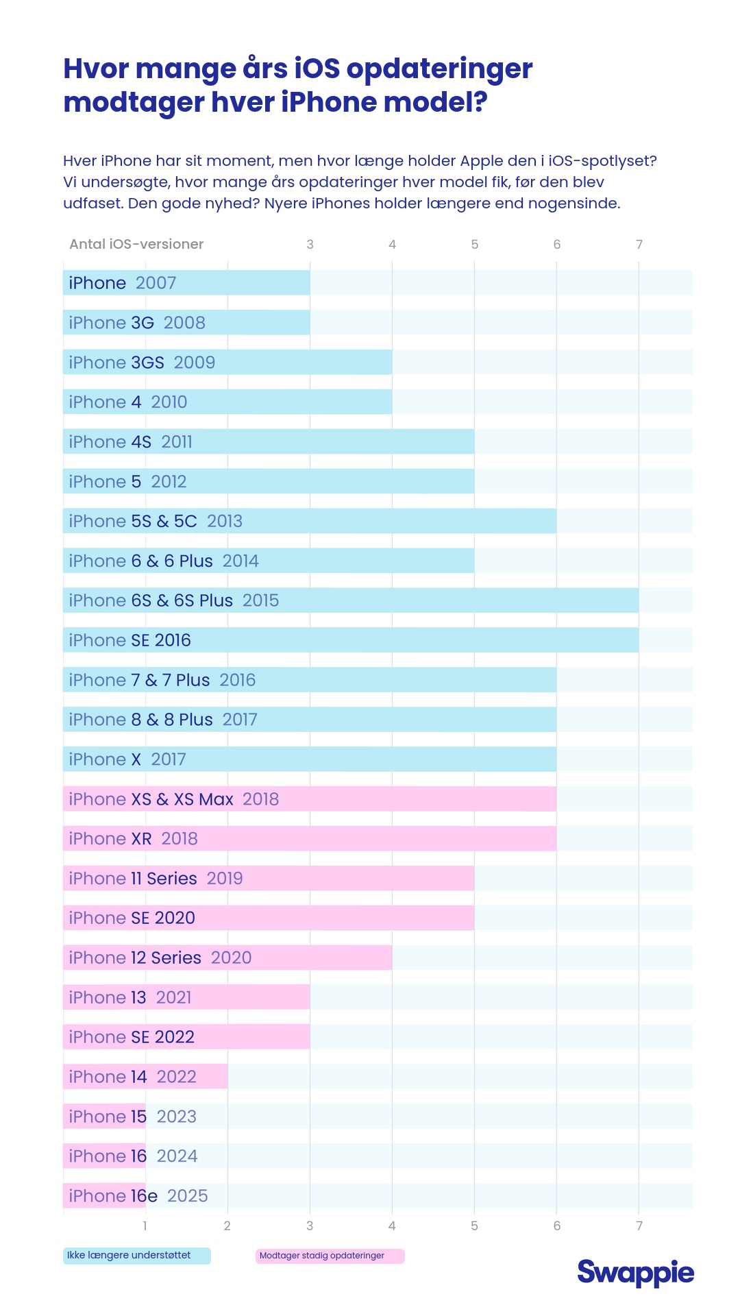 C2B_Data_story_1_Graph_Years_1080