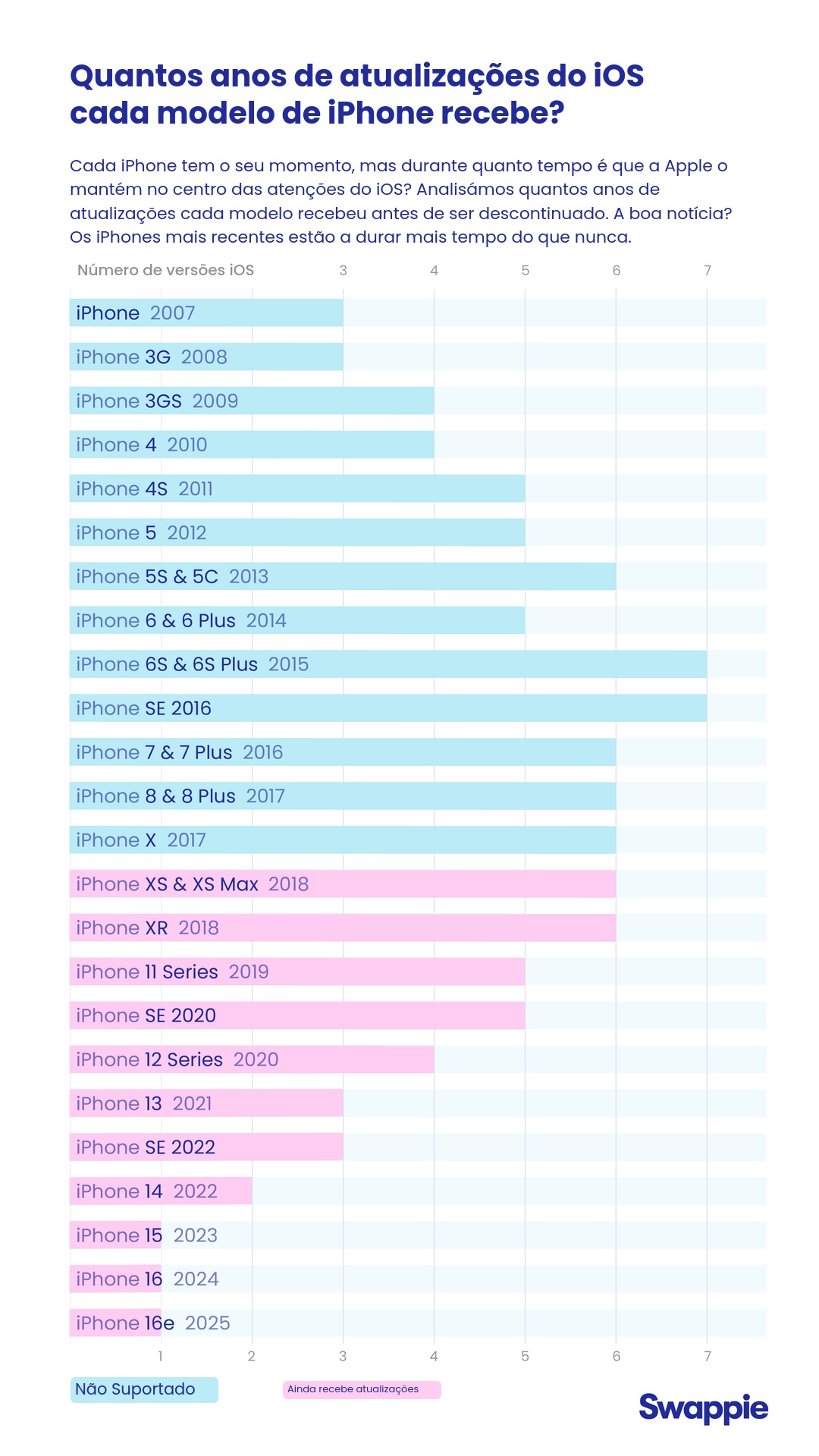 C2B_Data_story_1_Graph_Years_1080 X 1920_EUROPEAN PORTUGUESE
