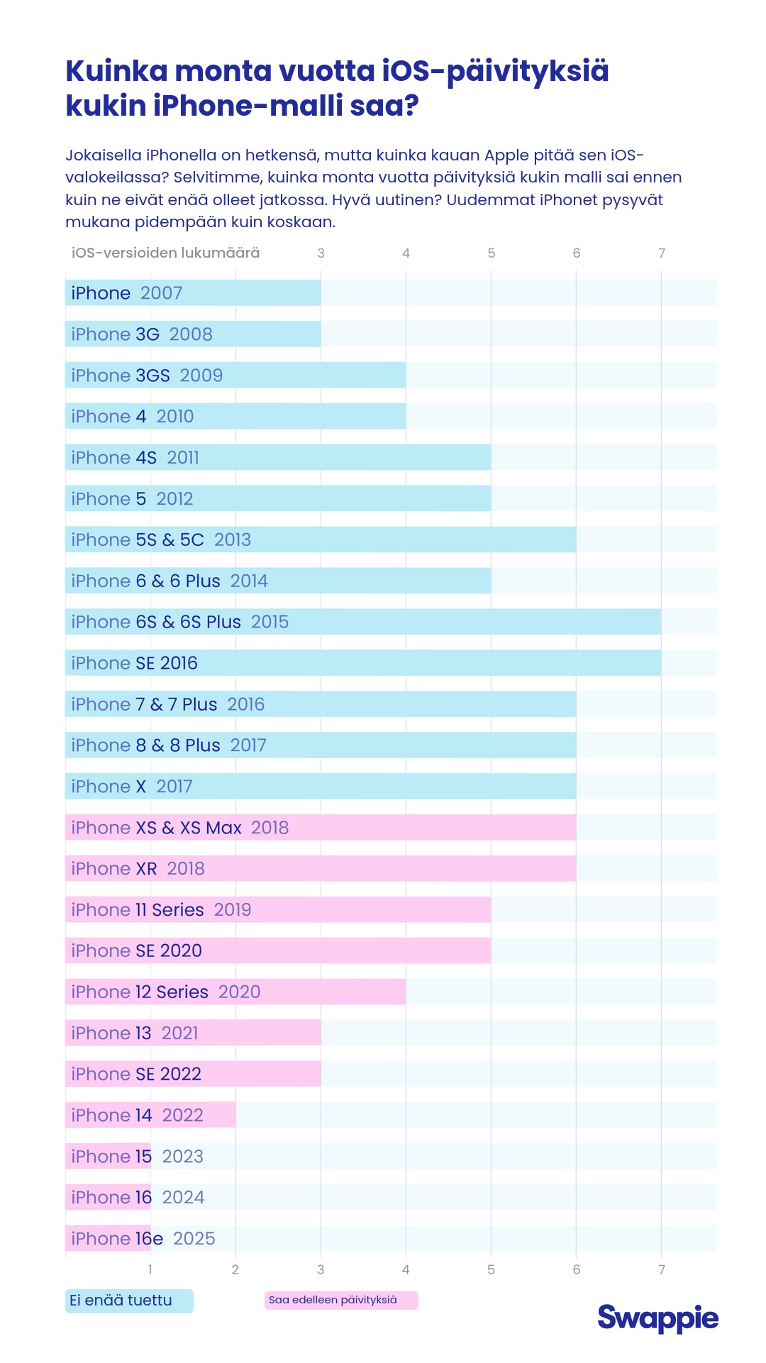C2B_Data_story_1_Graph_Years_1080 X 1920_FINNISH