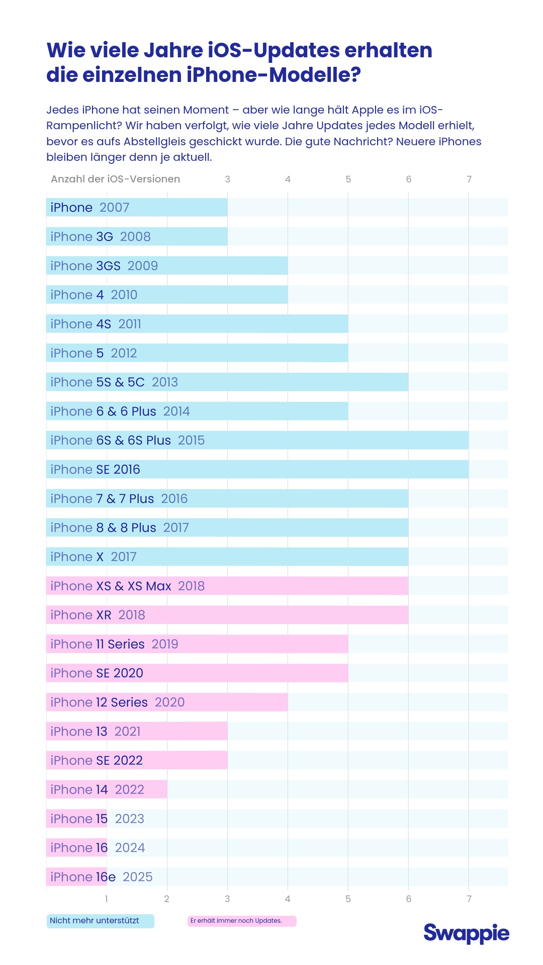 C2B_Data_story_1_Graph_Years_1080 X 1920_GERMAN