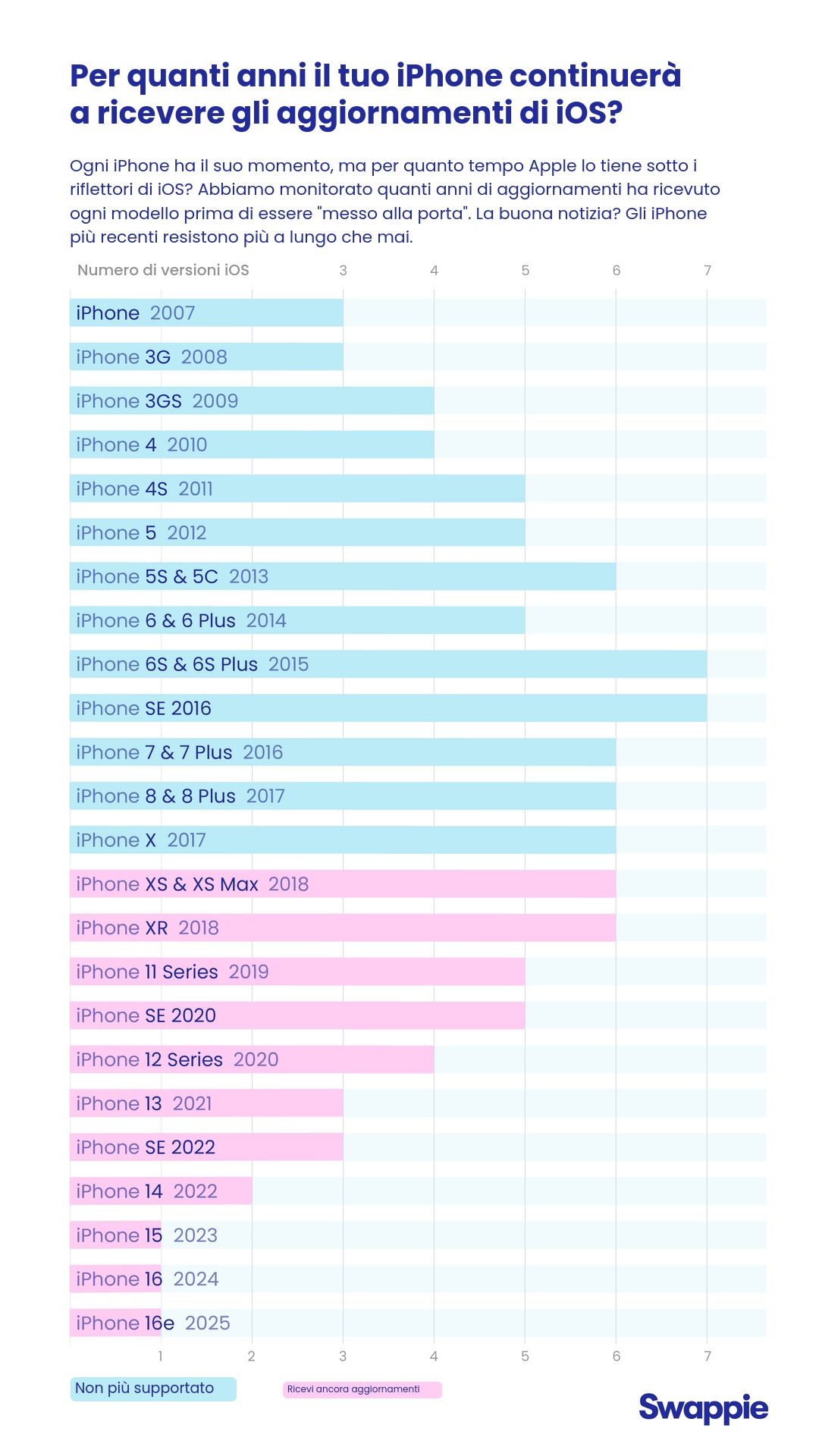 C2B_Data_story_1_Graph_Years_1080 X 1920_ITALIAN