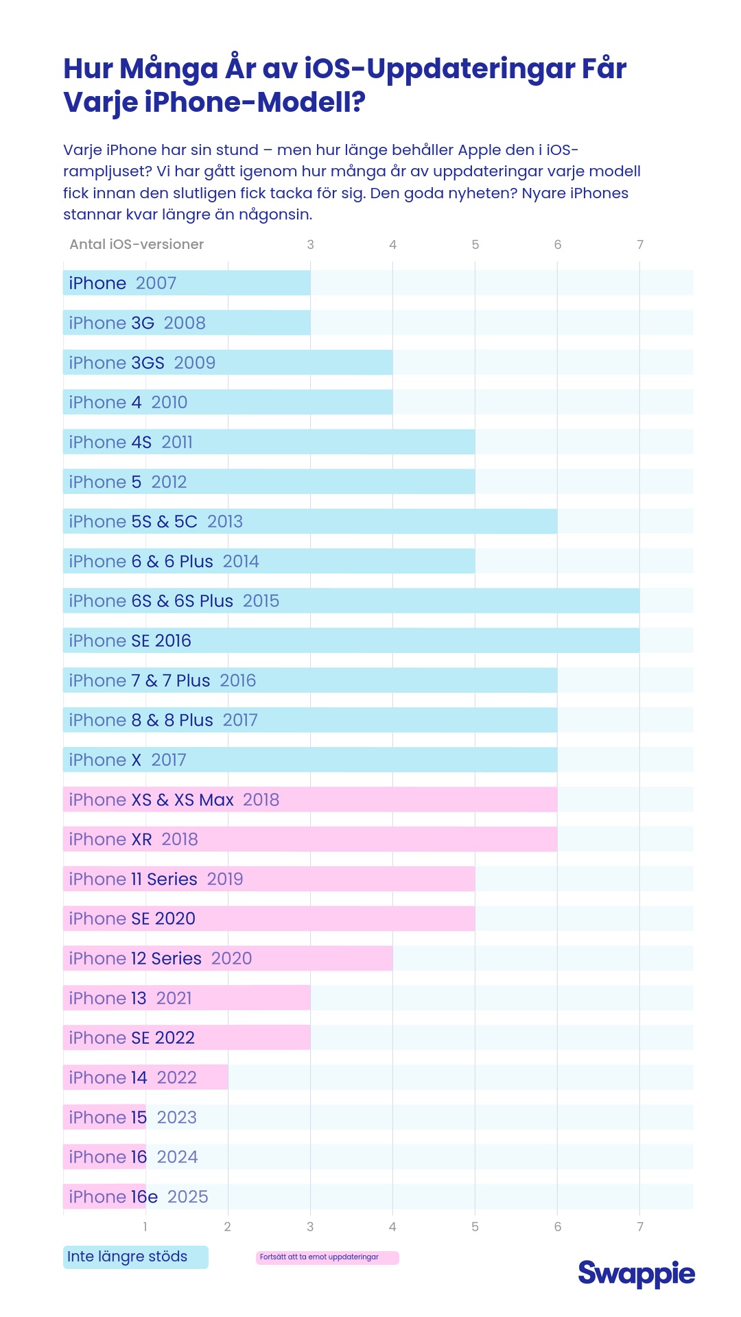 C2B_Data_story_1_Graph_Years_1080 X 1920_SWEDISH