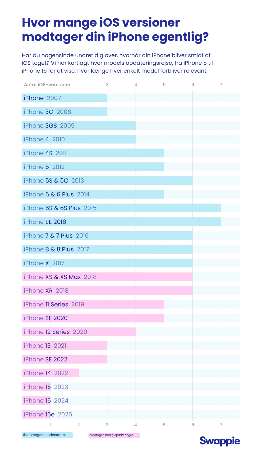 C2B_Data_story_1_Graph_iOS_1080x1920_DANISH