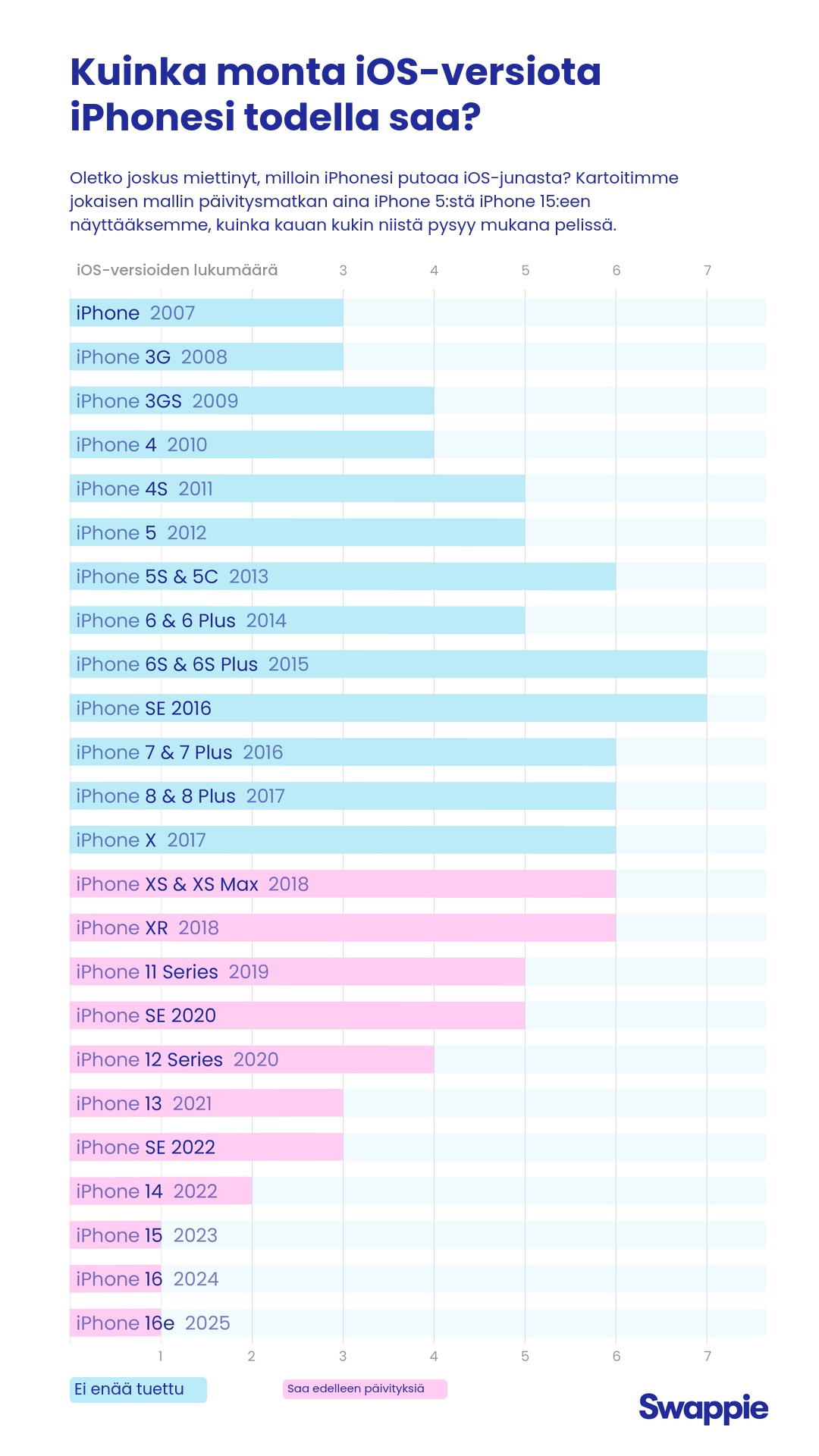 C2B_Data_story_1_Graph_iOS_1080x1920_FINNISH