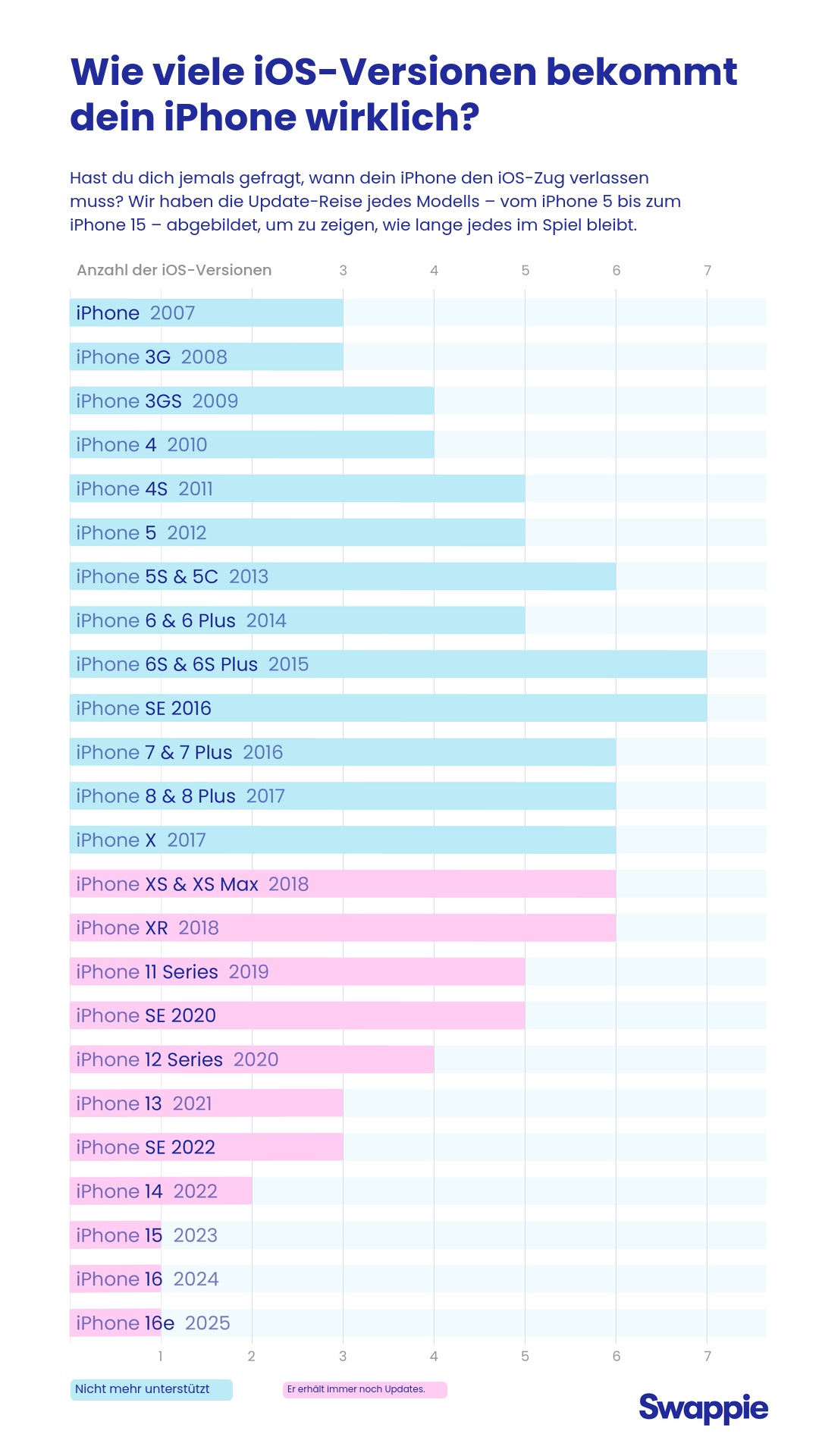 C2B_Data_story_1_Graph_iOS_1080x1920_GERMAN