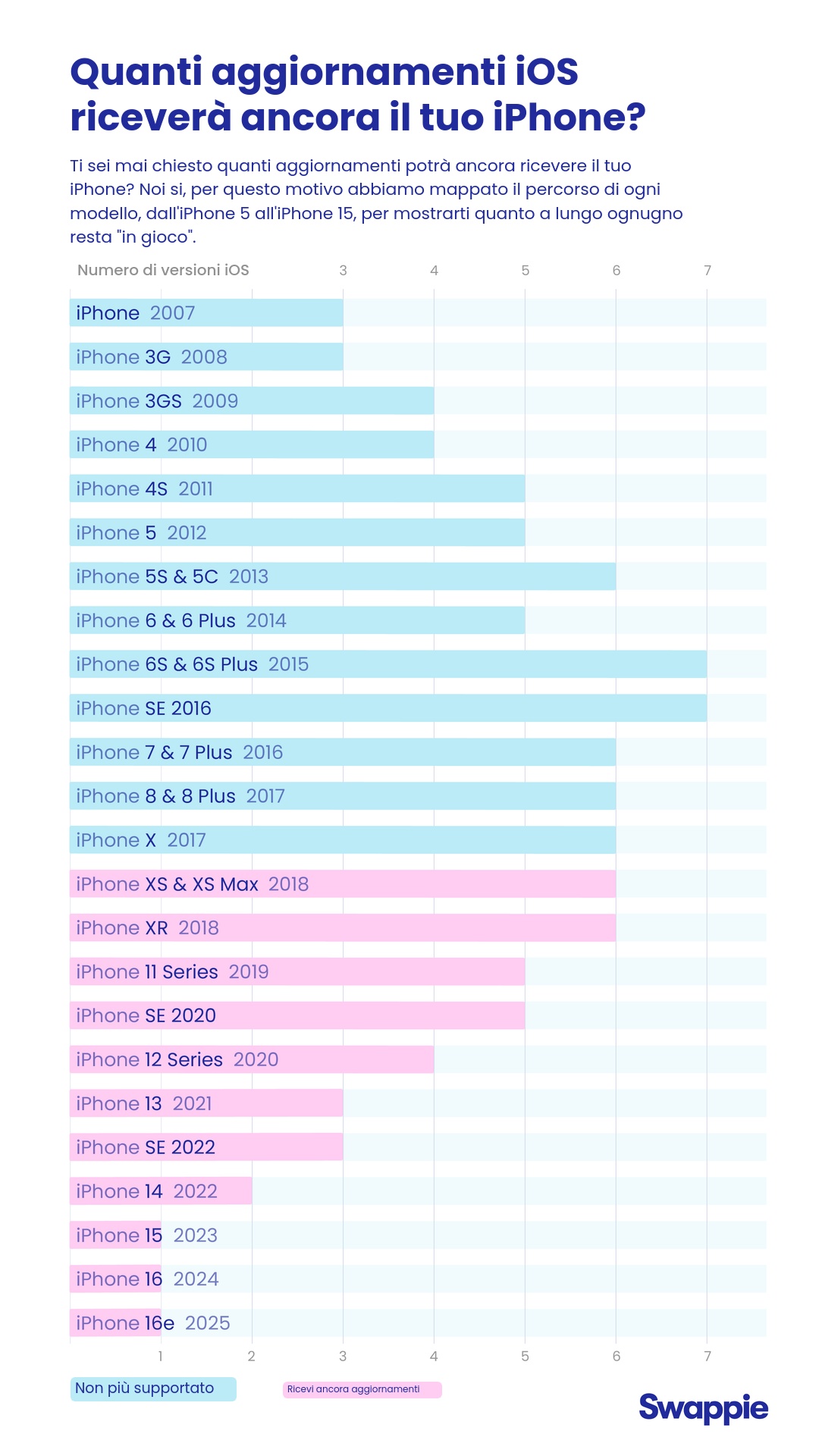 C2B_Data_story_1_Graph_iOS_1080x1920_ITALIAN