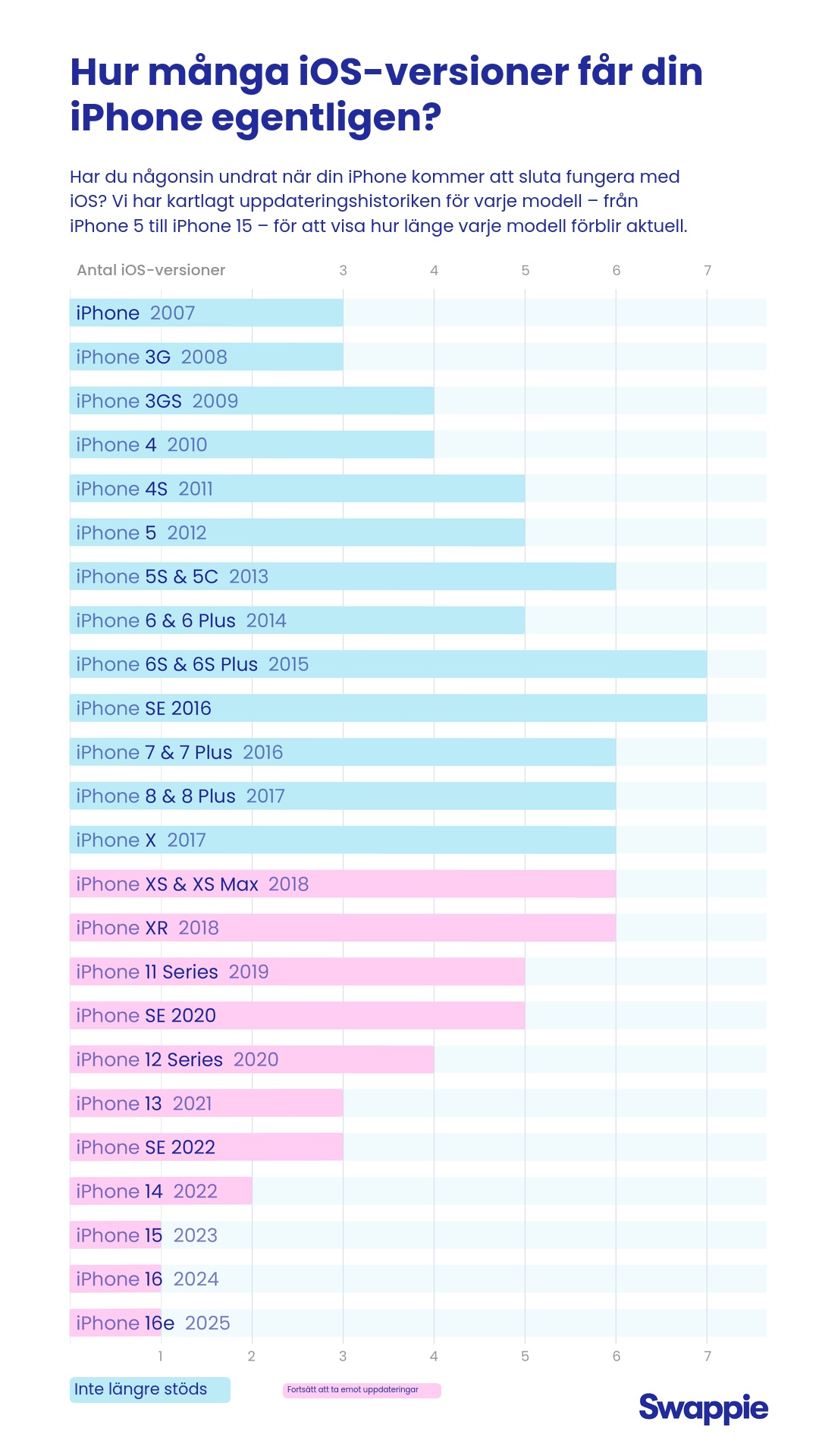 C2B_Data_story_1_Graph_iOS_1080x1920_SWEDISH