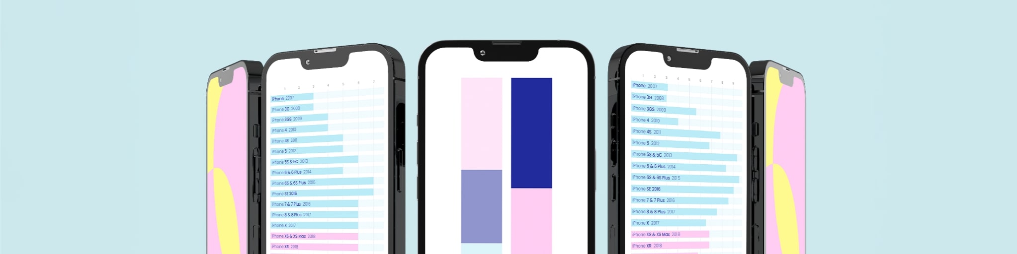 À partir de quand un iPhone cesse-t-il d’être utile ?